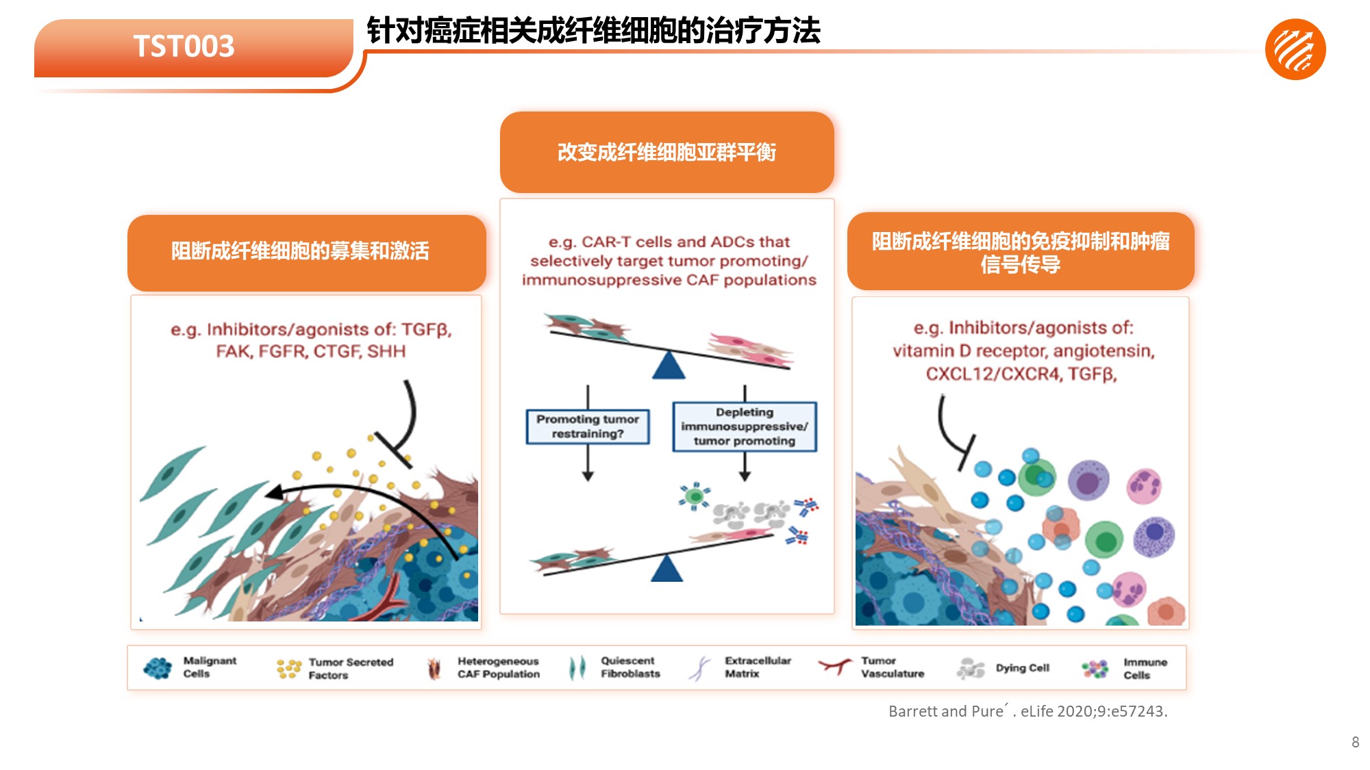 2022 Post-TEMTIA Business Update_TST003_1109_chi_clean .jpg